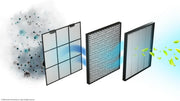 Cecotec Air Purifier 2500, 200CADR, 3Filters, Ionizer, Wi-Fi Control, 65m3, Touch Panel